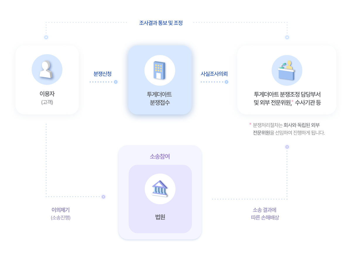 사업구조 개편안 도식 이미지입니다.